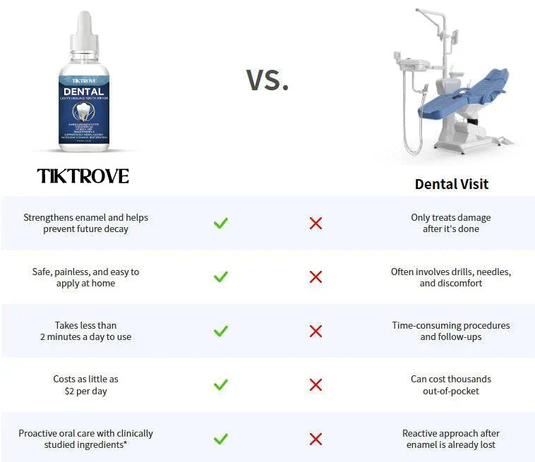 PureAry™ Dental Tooth Armor – Advanced Tooth & Enamel Care | Daily Formula for Stronger Looking, Healthier Feeling Teeth Neriona