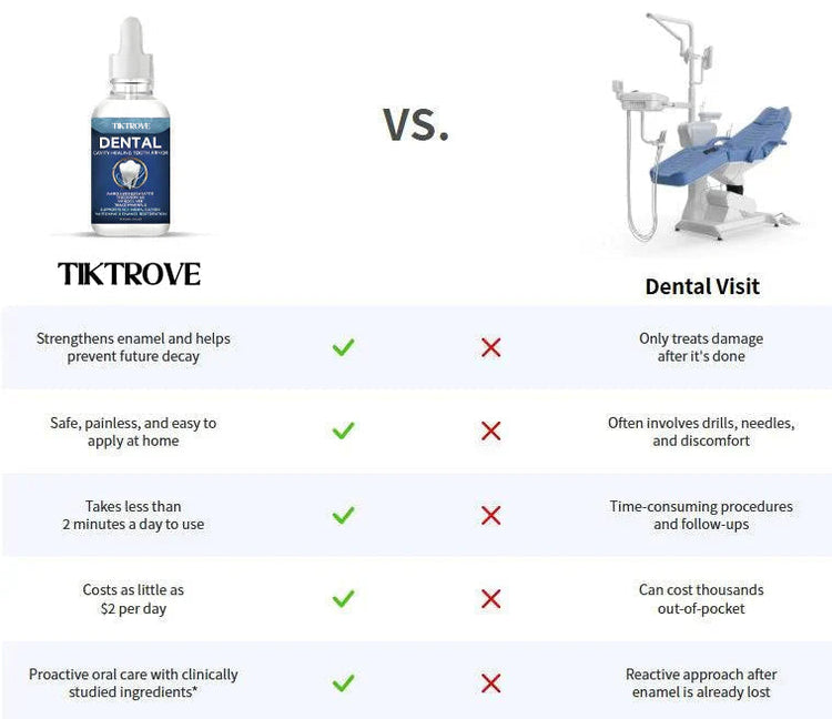 PureAry™ Dental Tooth Armor – Advanced Tooth & Enamel Care | Daily Formula for Stronger Looking, Healthier Feeling Teeth Neriona