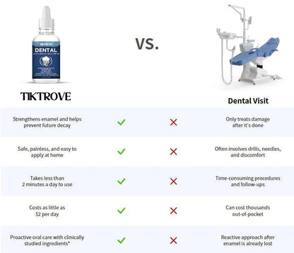 PureAry™ Dental Tooth Armor – Advanced Tooth & Enamel Care | Daily Formula for Stronger Looking, Healthier Feeling Teeth Neriona
