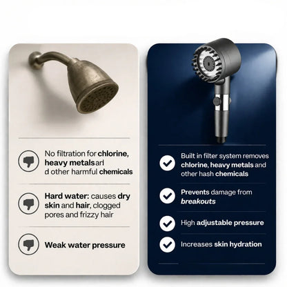 High Pressure Filter Shower Head 3 Modes | Handheld Shower With Strong Flow and Clean Water for Comfortable Everyday Use Neriona
