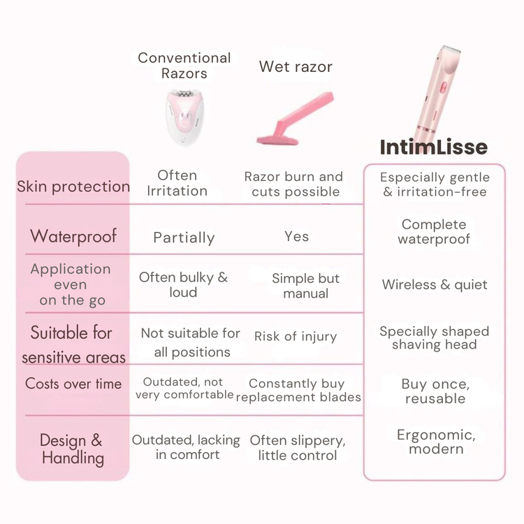 SilkTouch 2-in-1 Intimate Electric Bikini Trimmer | Cordless Wet & Dry Shaver For Women