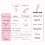 SilkTouch 2-in-1 Intimate Electric Bikini Trimmer | Cordless Wet & Dry Shaver For Women