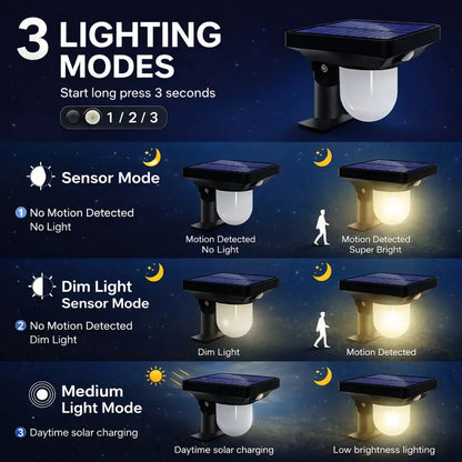 Solar Motion Garden Sensor Light | Outdoor Security Light For Driveway With Remote Control Neriona