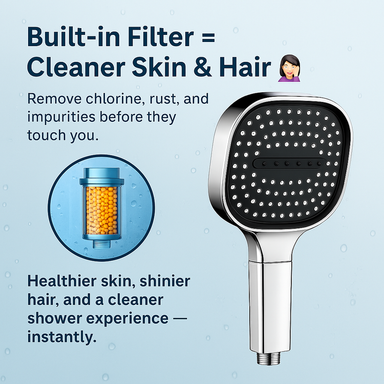Neriona – High-Pressure Shower Head | Turbo-Boost Technology & Filtered 3-Spray Shower System