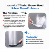 Neriona – High-Pressure Shower Head | Turbo-Boost Technology & Filtered 3-Spray Shower System